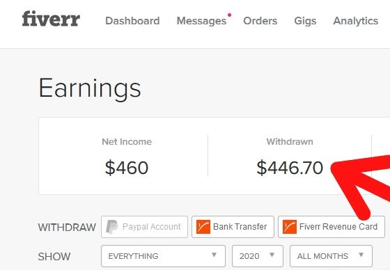 Marketing performance dashboard