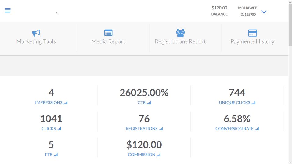 Fiverr earnings dashboard